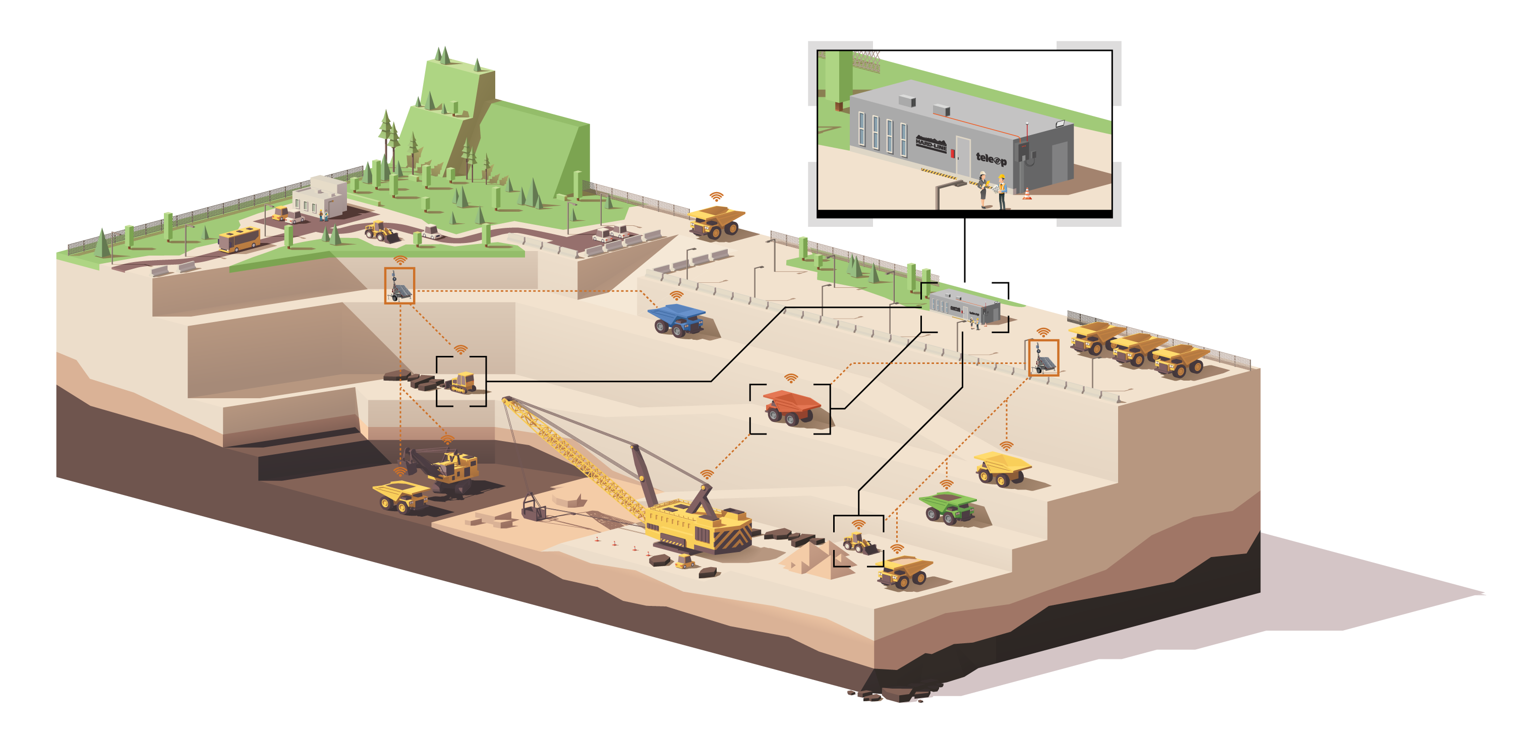 Open-pit layout with teleremote application and network access points